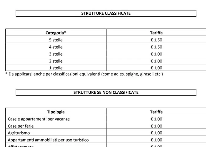 B&B- Il Roma